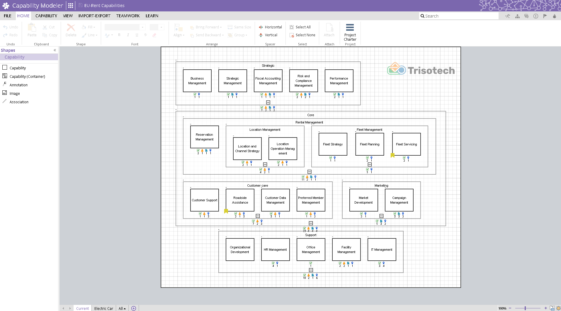 overview of the capability modeler