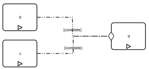 anded criteria