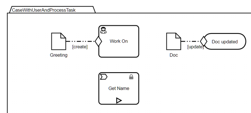 case model example