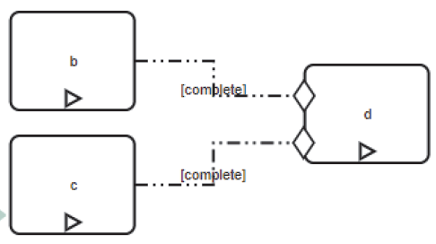 ored criteria