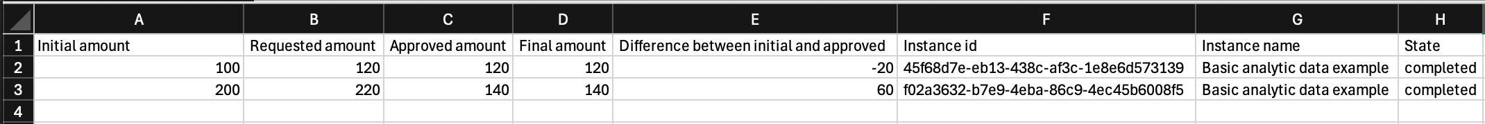 cloud execution analytic data export