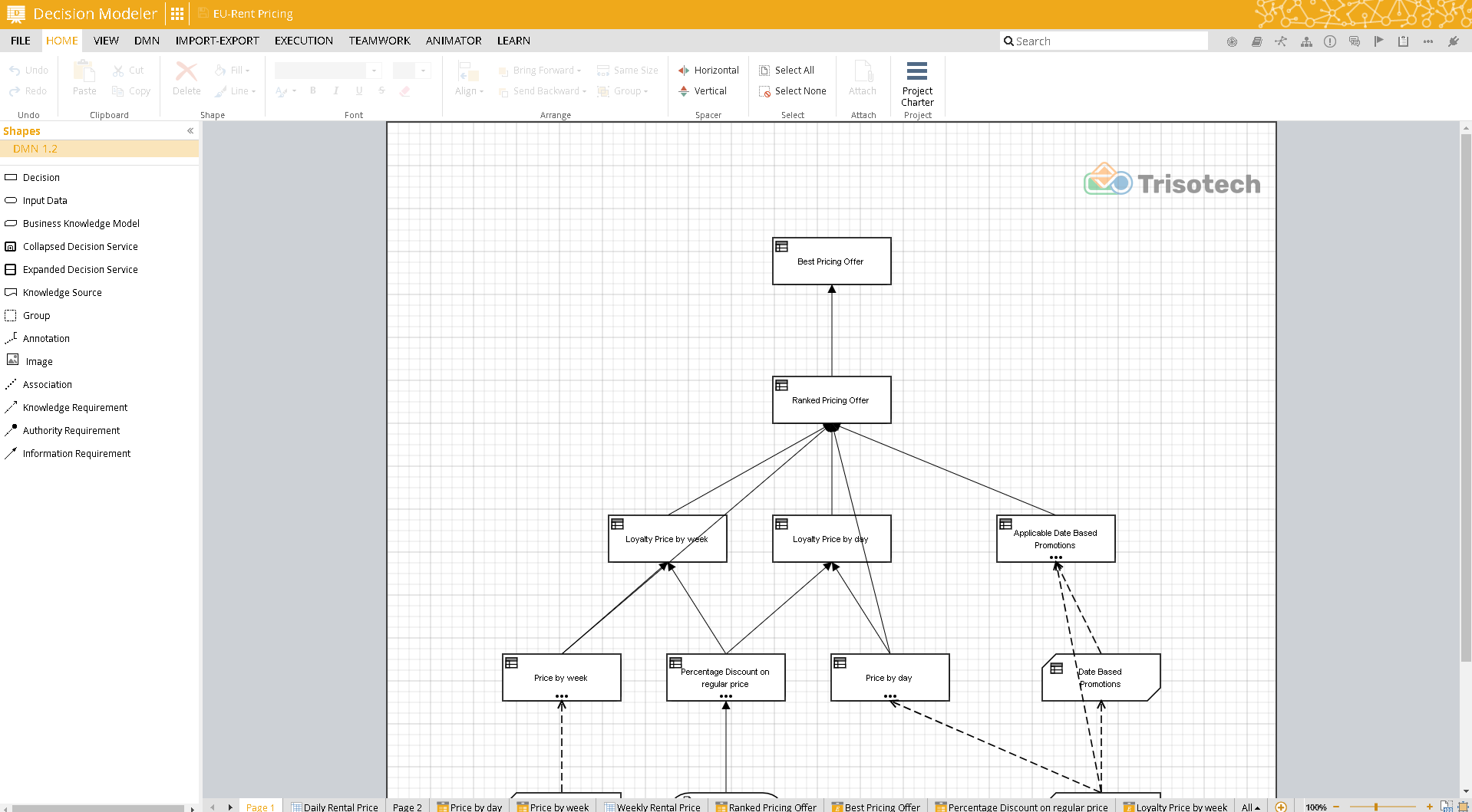overview of the decision modeler