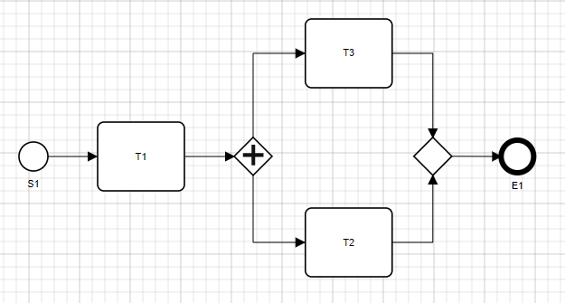 branching gateway