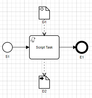 sub process 3