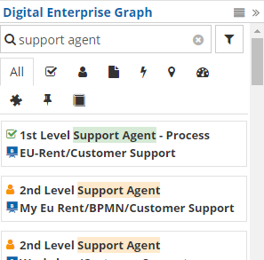 digital entreprise graph panel 2