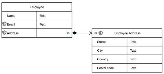 item component structure protected