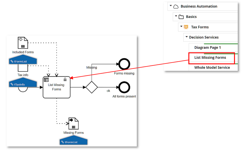 business rule task binding