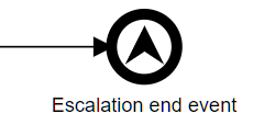 escalation end event