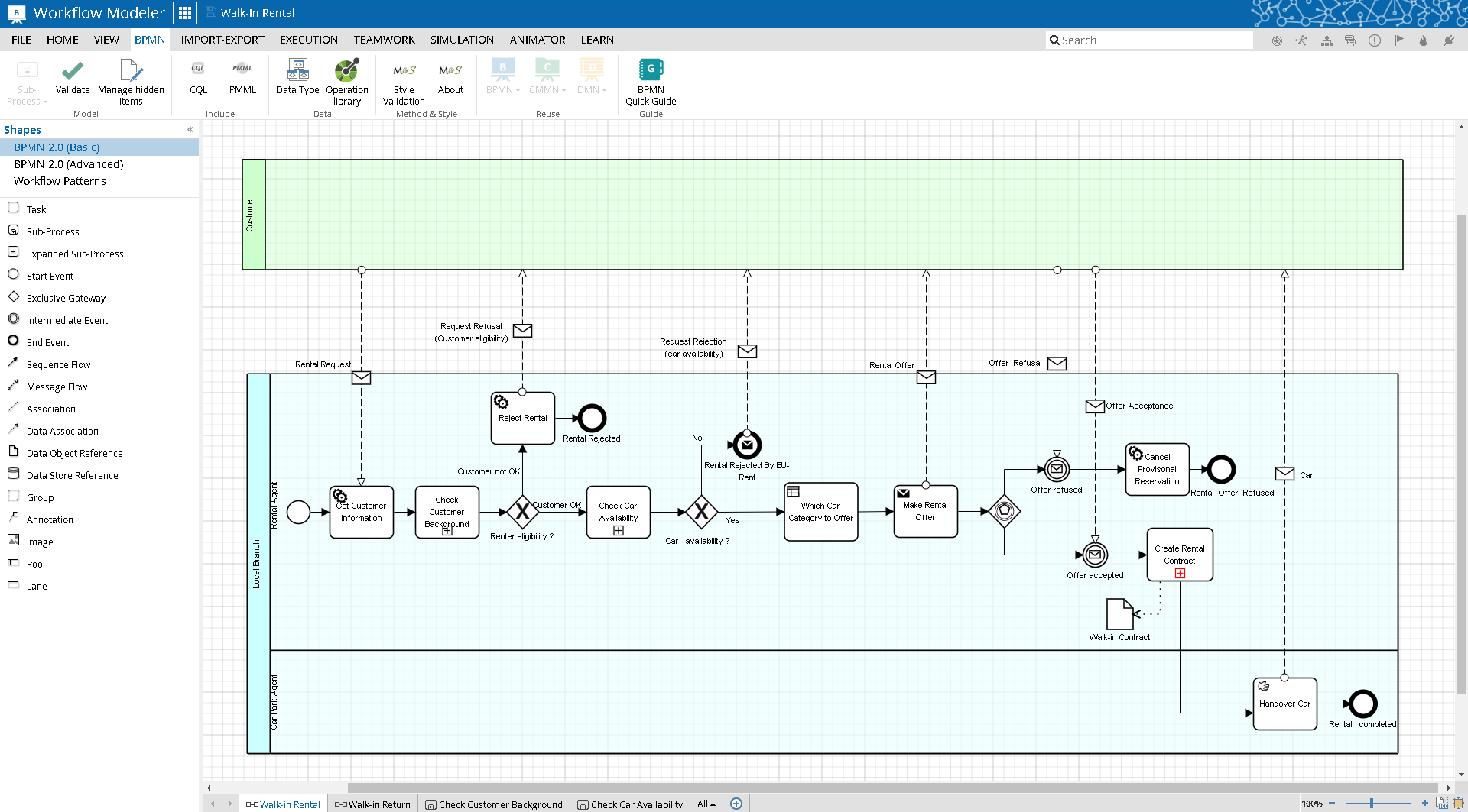 overview of the workflow modeler