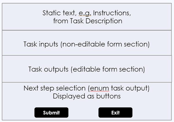 user task ui structure